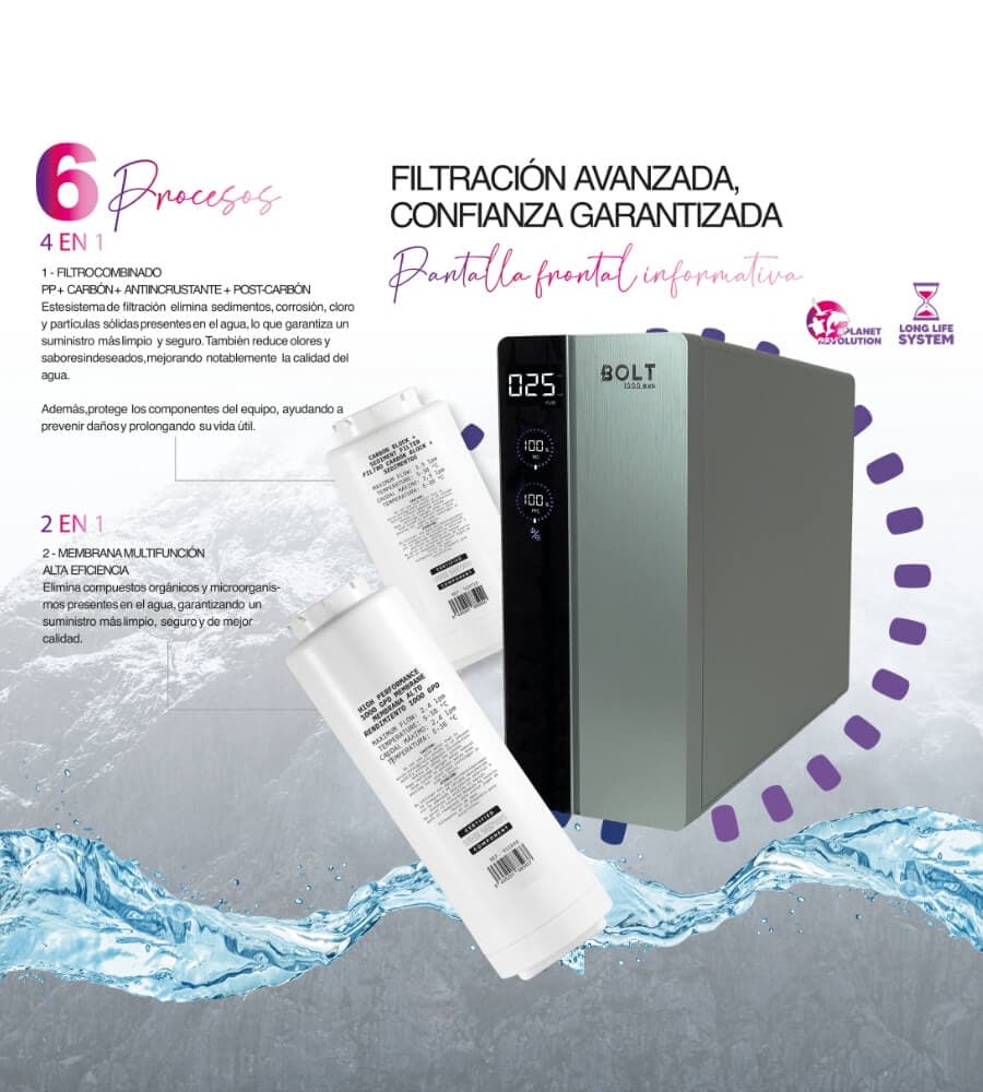 Filtración avanzada, confianza garantizada